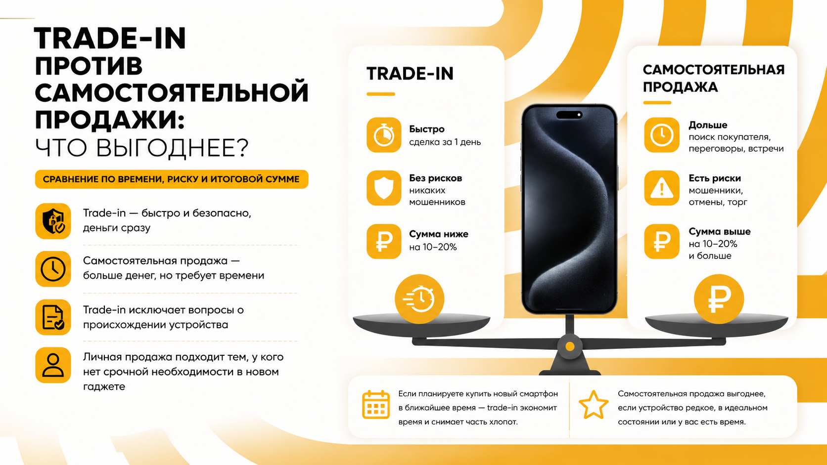 Сравнение способов продажи старого смартфона перед покупкой нового