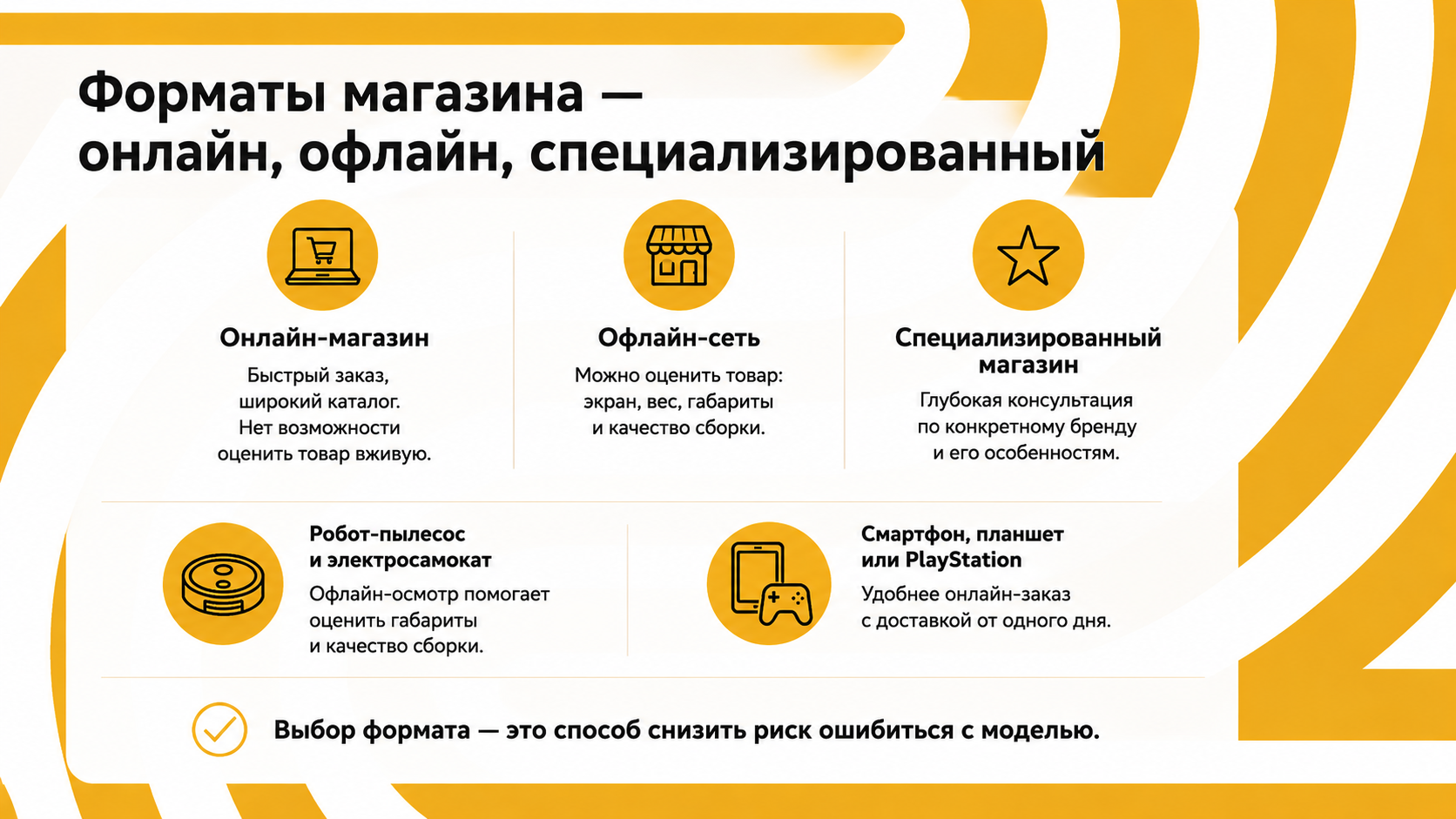 Форматы магазина — онлайн, офлайн, специализированный