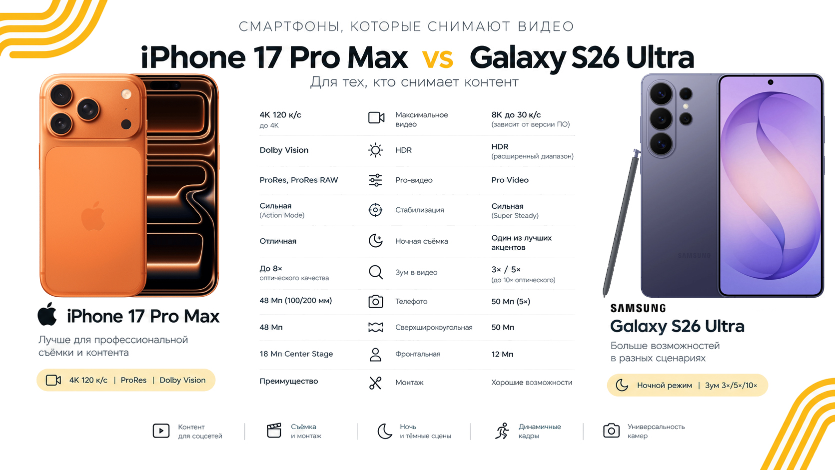 сравнение Apple и Samsung для видеосъемки копия (1)